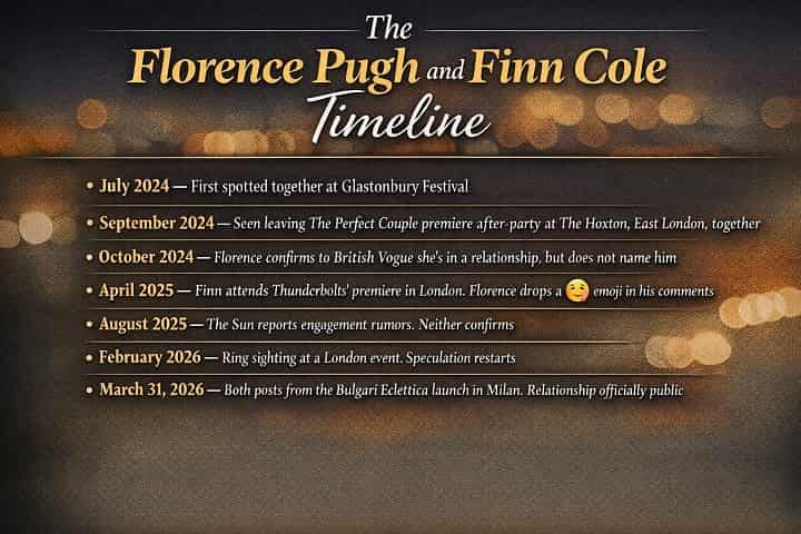 Finn Cole and Florence Pugh Instagram official at Milan Bulgari event March 2026