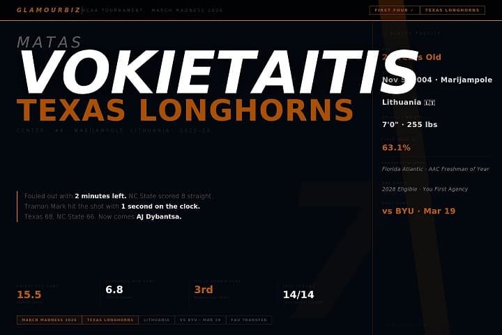 Matas Vokietaitis Texas Longhorns center March Madness 2026 BYU AJ Dybantsa Lithuania